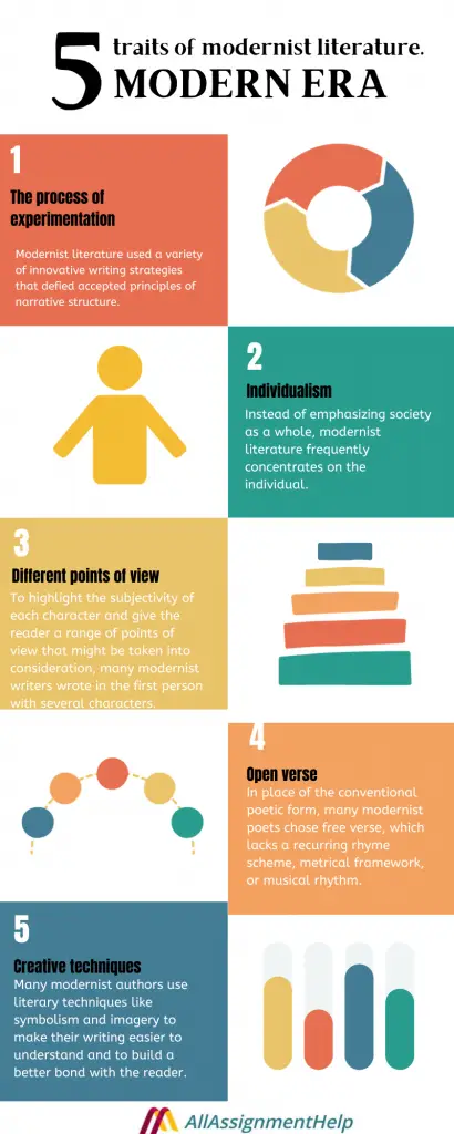 what is modern age in english literature